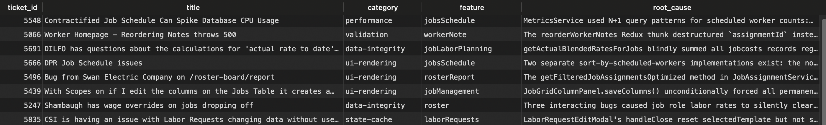 Odradek resolutions database - ticket_id, title, category, feature, and root_cause columns for resolved bugs